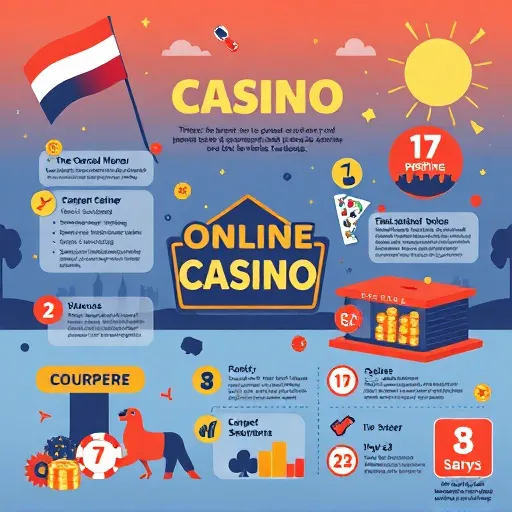 Legale online casino's in Nederland: wetgeving en vergunningen